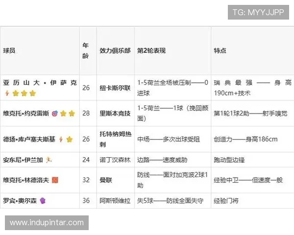 2026年世界杯日本对阵瑞典比赛地点及相关交通指南全面解析